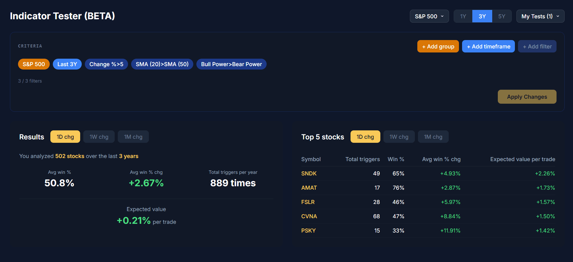 Indicator Tester & Stock Matchmaker